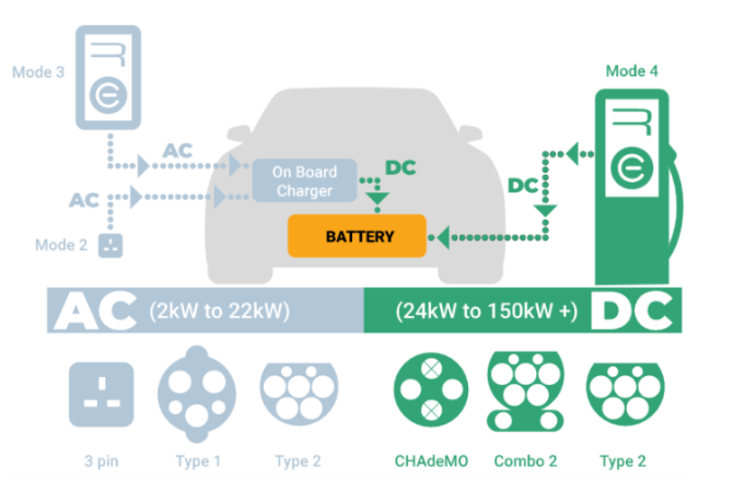 IEC62752 Mode 2 AC DC Leakage Protection EV Residual Current Monitor ...