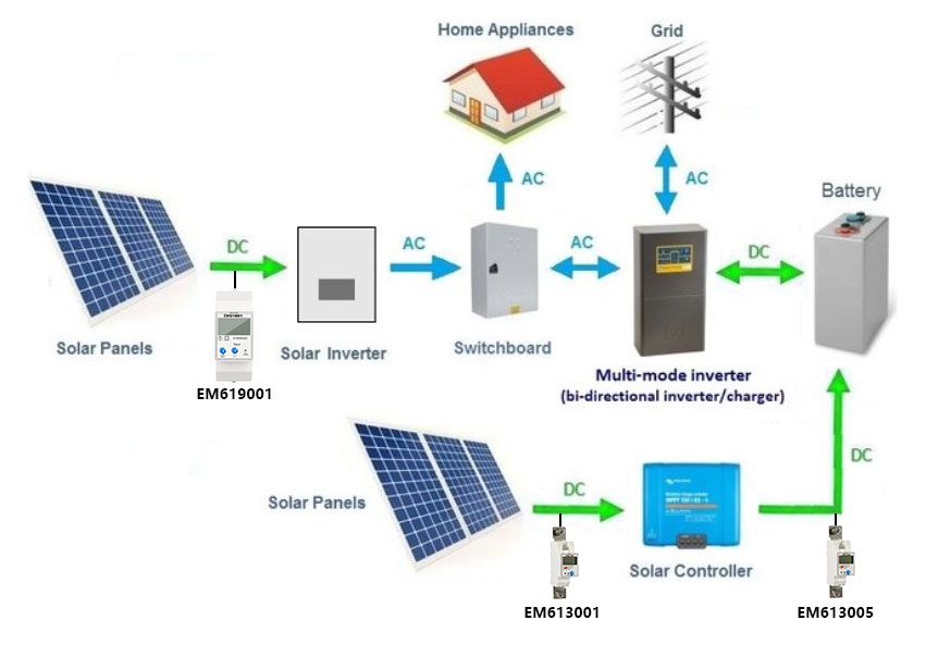 250A DIN Rail Net Metering Solar Modbus DC 5-1000V Bi-directional ...