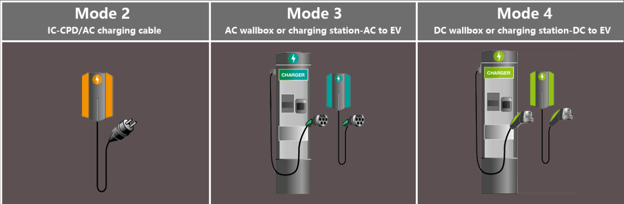 EVSE RCD Solution IEC62955 Integrated 30mA AC 6mA DC Residual Current ...