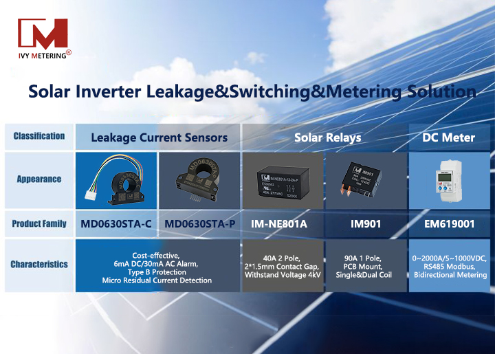 A Brief Discussion on Leakage Protection Issues of Solar Inverters