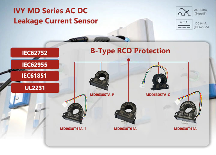 Why do we need EV charger protection and safety components?cid=144