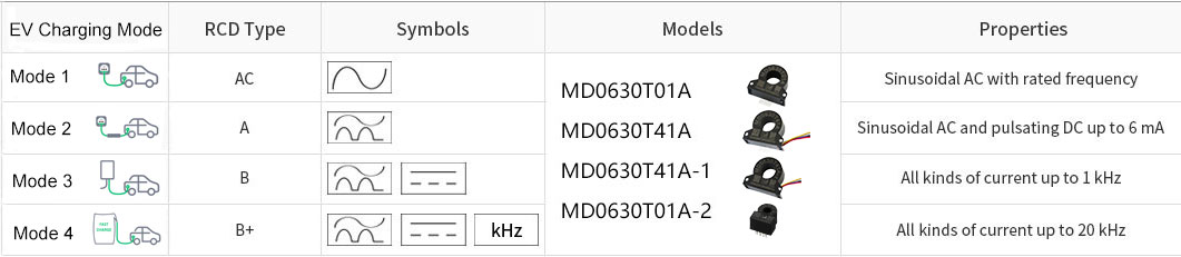 MD0630T01A-2 Portable Small Type B EV Residual Current Sensor AC/DC Fault Detection PCB Mount RCD Device