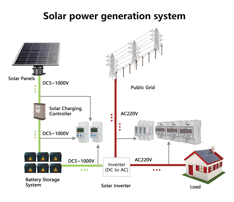 dc meter, dc solar meter.jpg