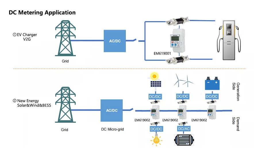 EM619001 200A 1000V 75mV Shunt Solar Din Rail Bidirectional DC Smart Energy Meter with RS485 Modbus