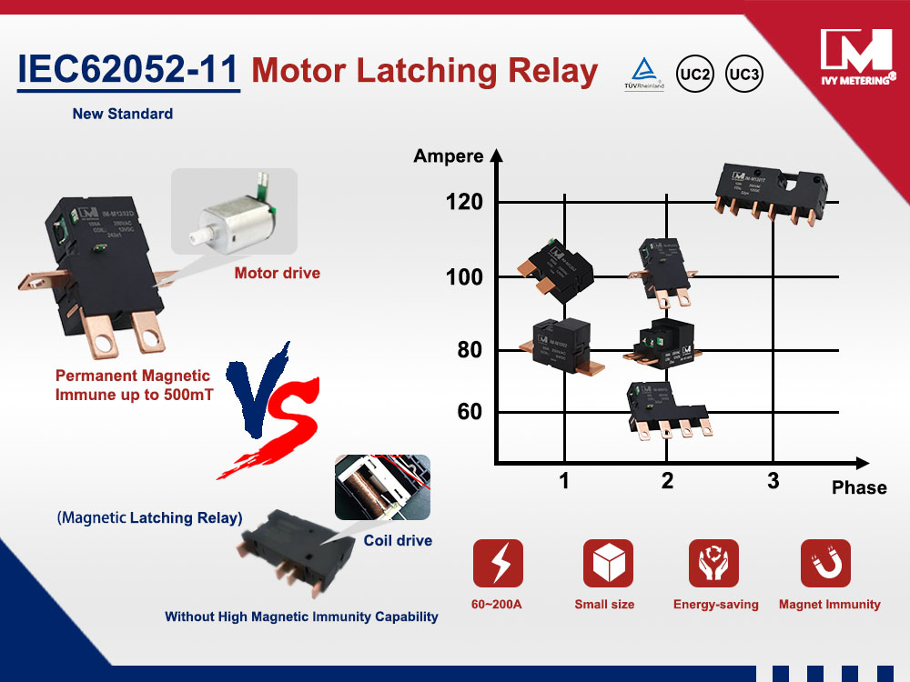 IM-M1202D 80A 100A 2B 12VDC Magnetic Immunity Double Pole Latching Relay for Smart Meter with CT