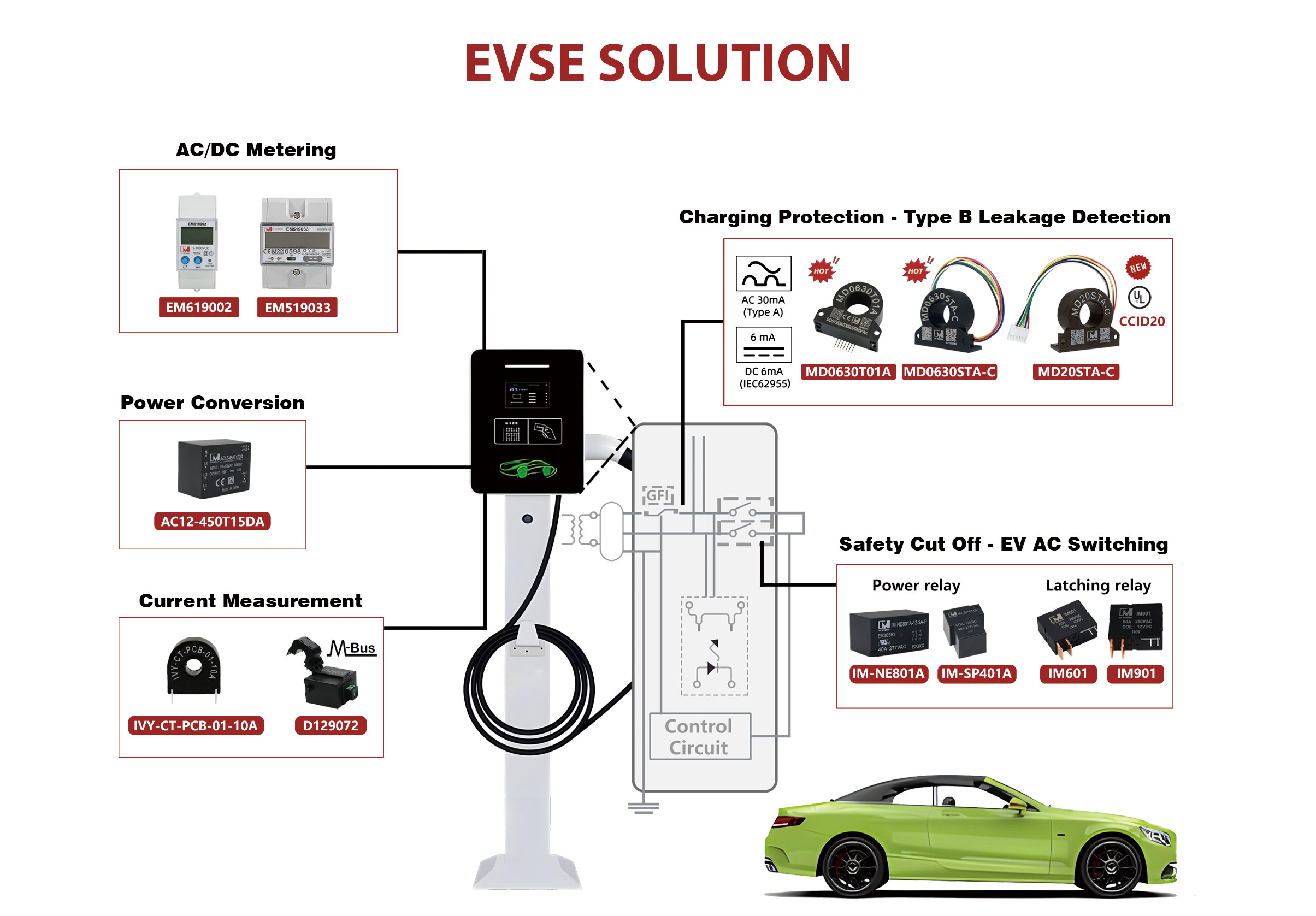 EVSE Solution RCD Sensor Relay PCB CT PCBA EV Charging Components