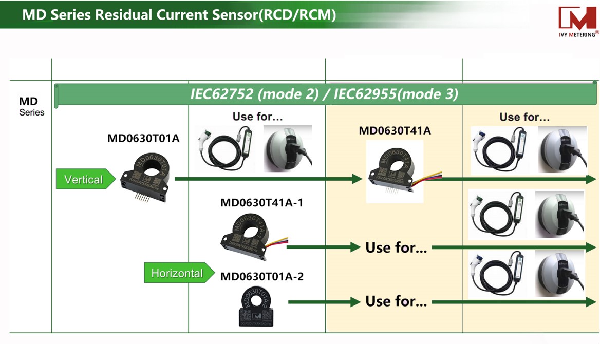 MD0630T01A IEC62752 AC DC Residual Current Detection RCD Type B Protection Sensor for Mode 2 IC-CPD