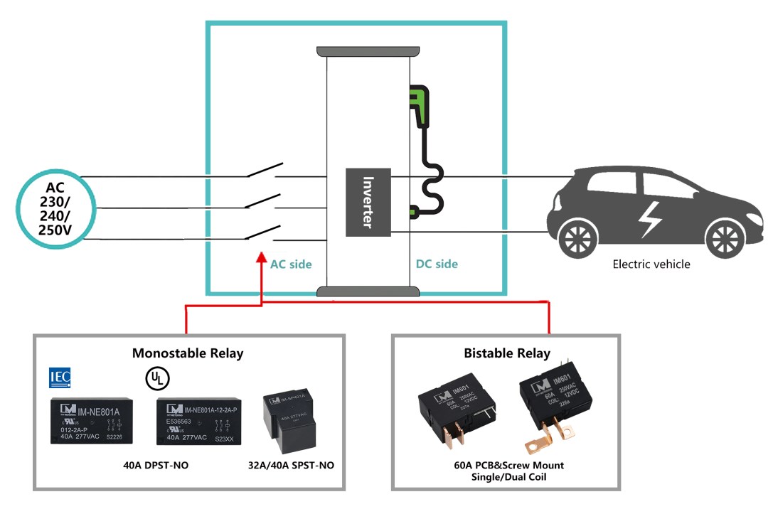 IM-NE801A Low Temperature Rise 40A 277VAC 12V Double Pole DPST-NO UL Certified Relay for EVSE System