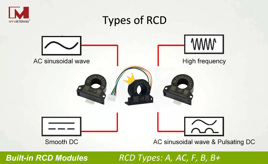 Why does IC-CPD need a built-in RCMU to detect DC leakage?